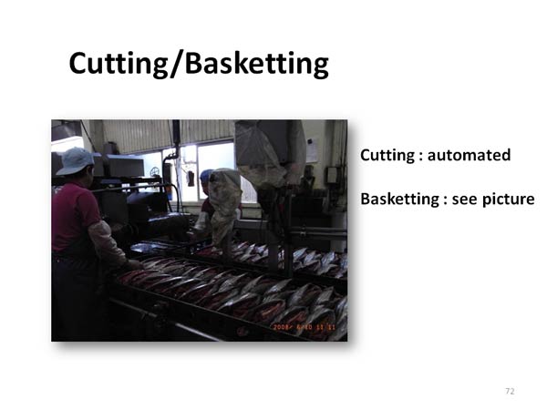 Cutting/Basketting