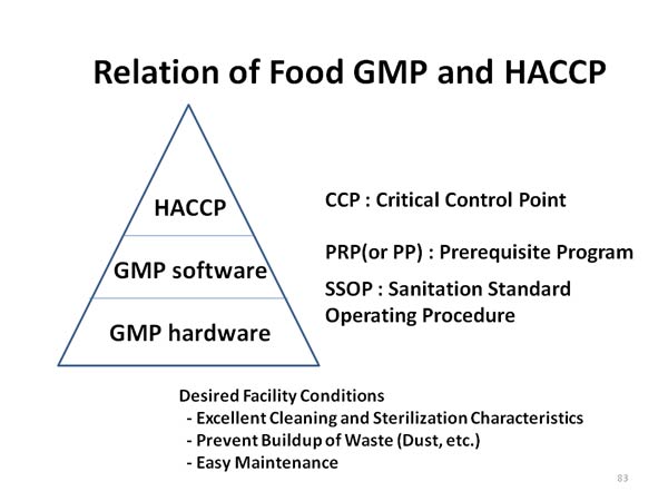 Relation of Food GMP and HACCP