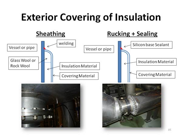 Exterior Covering of Insulation 
