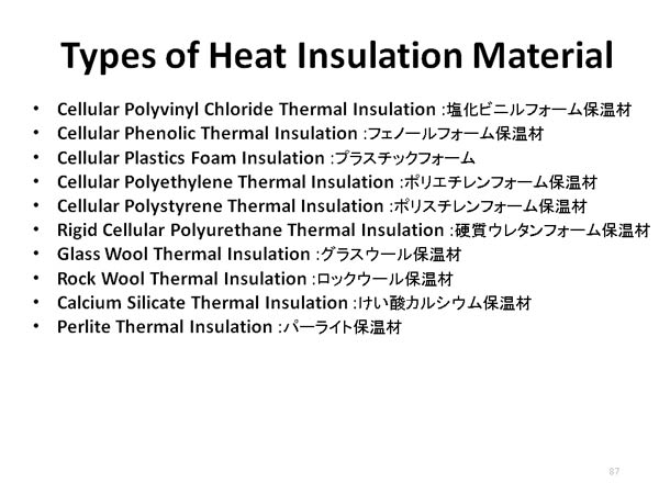 Types of Heat Insulation Material