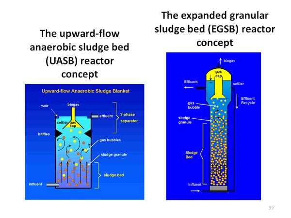 The upward-flow anaerobic sludge bed (UASB) reactor concept