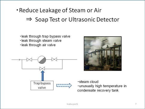 Reduce Leakage of Steam or Air