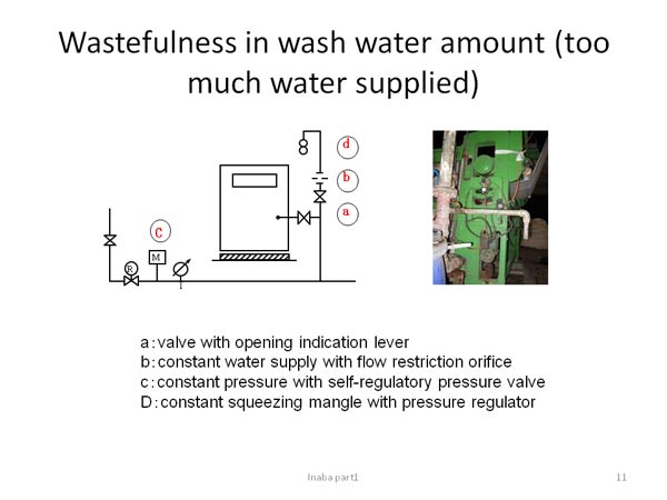 Wastefulness in wash water amount (too much water supplied)