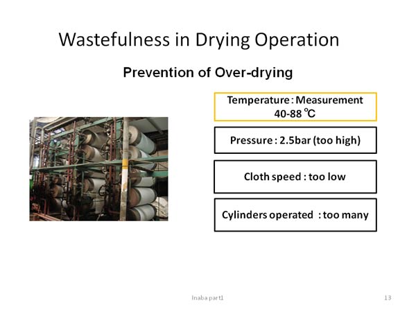 Wastefulness in Drying Operation