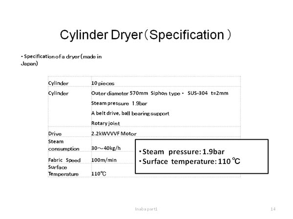 Cylinder Dryer（Specification ）