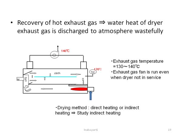 Recovery of hot exhaust gas 