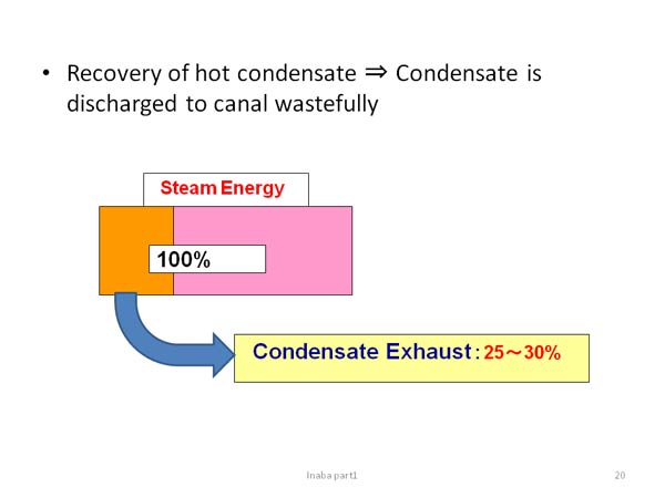 Recovery of hot condensate 