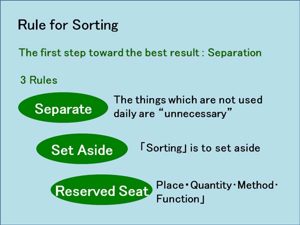 Rule for Sorting