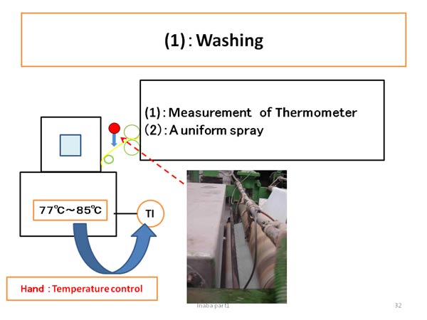 (1)：Washing 
