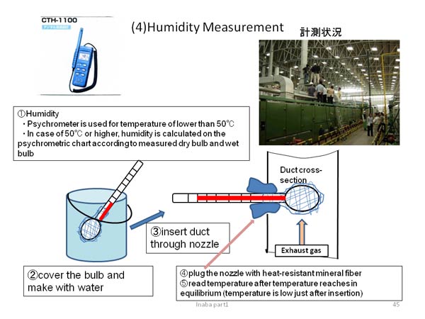 (4)Humidity Measurement