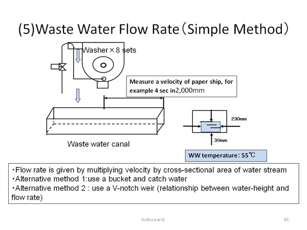 (5)Waste Water Flow Rate（Simple Method）
