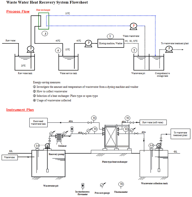 Waste Water Heat Recovery System Flowsheet 