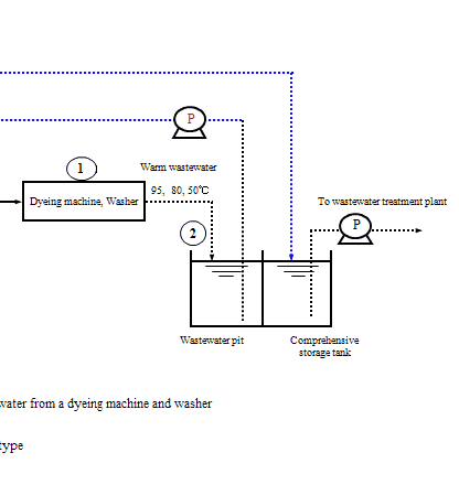 Waste Water Heat Recovery System Flowsheet 