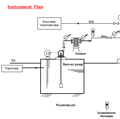 Waste Water Heat Recovery System Flowsheet 