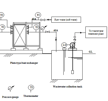 Waste Water Heat Recovery System Flowsheet 