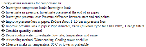 Compressor Air System Flowsheet