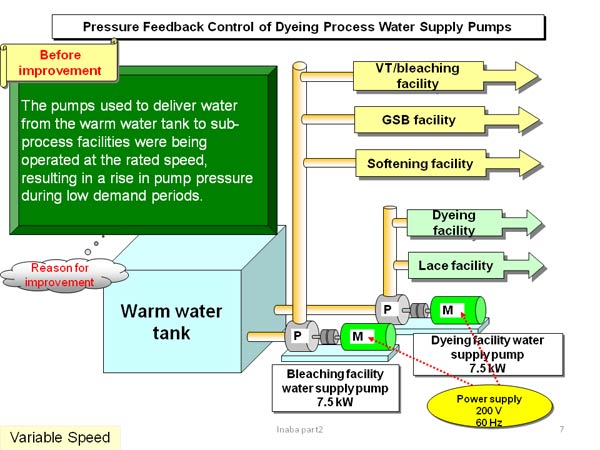 Reduce Leakage of Steam or Air