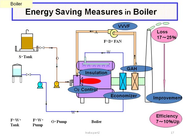 Wastefulness in Process Cooling Operation 