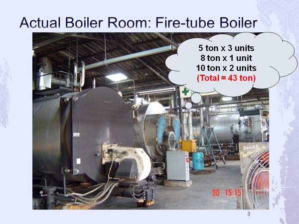 Actual Boiler Room: Fire-tube Boiler 