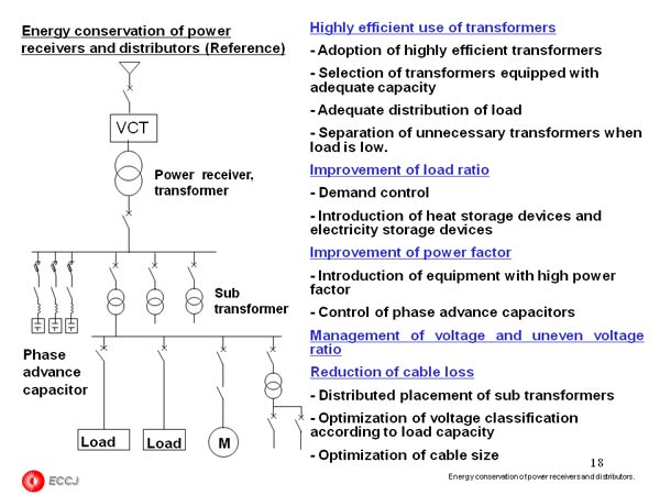 Energy conservation of power receivers and distributors (Reference)
