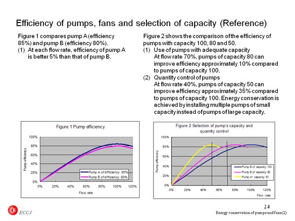 Efficiency of pumps, fans and selection of capacity (Reference) 