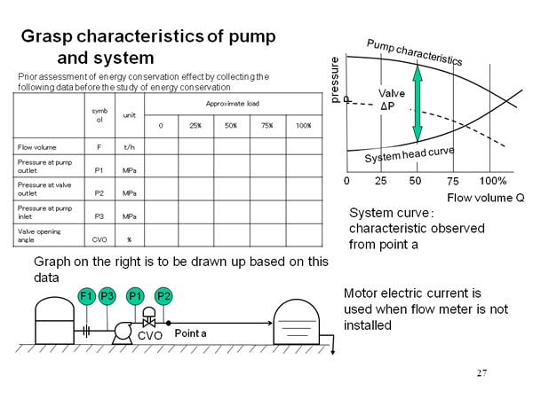 Grasp characteristics of pump and system