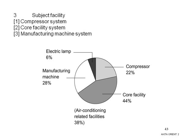 Subject facility