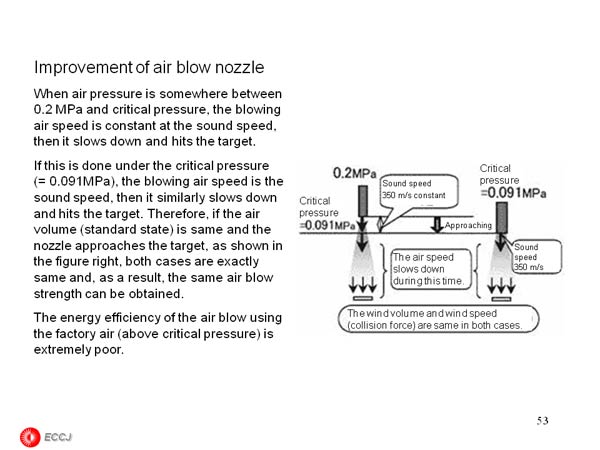 Improvement of air blow nozzle