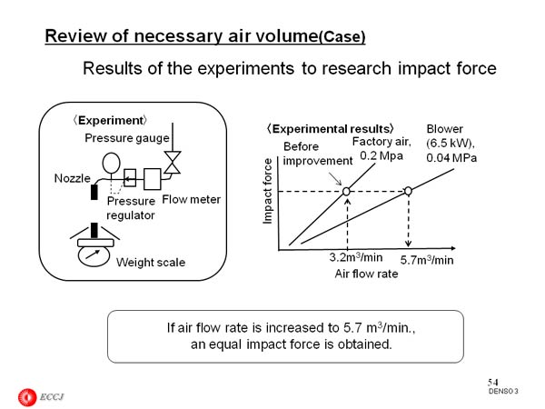 Review of necessary air volume(Case)