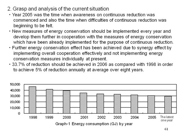 2. Grasp and analysis of the current situation