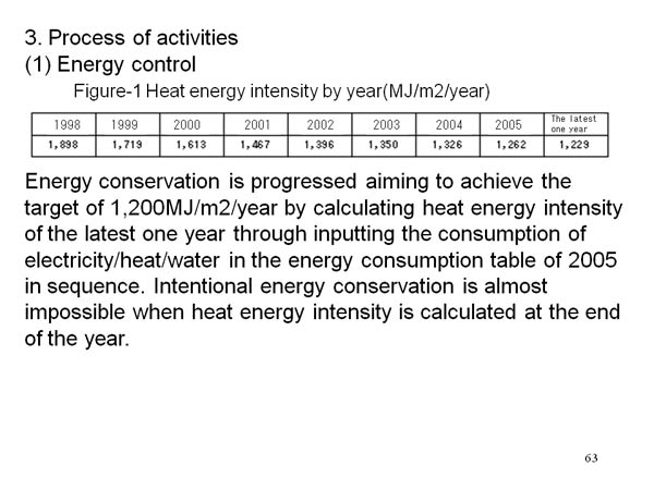 3. Process of activities