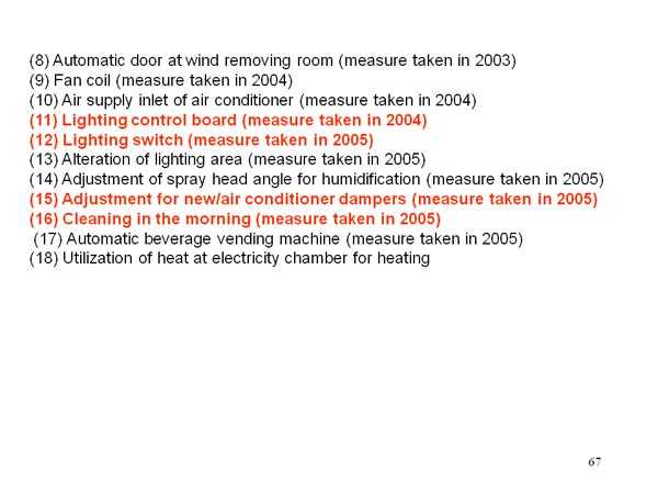 4. Contents of measures (energy conservation measures) 