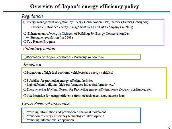 Overview of Japans energy efficiency policy