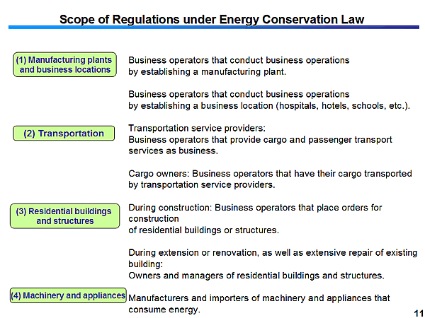 Scope of Regulations under Energy Conservation Law