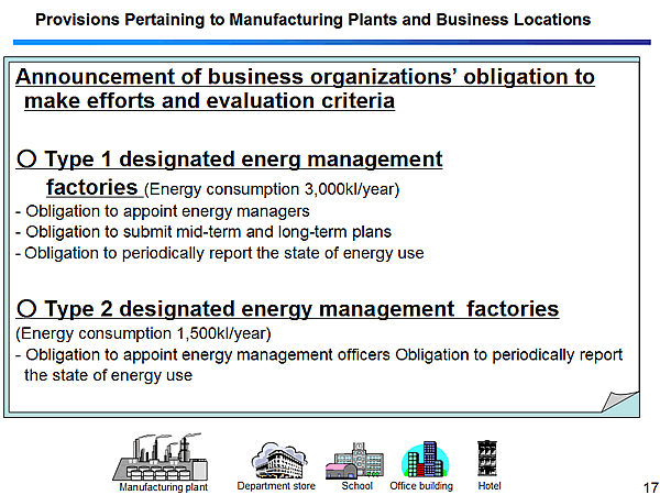  Provisions Pertaining to Manufacturing Plants and Business Locations