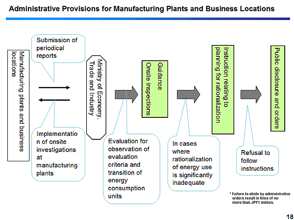  Administrative Provisions for Manufacturing Plants and Business Locations