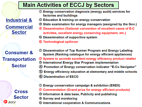 Main Activities of ECCJ by Sectors