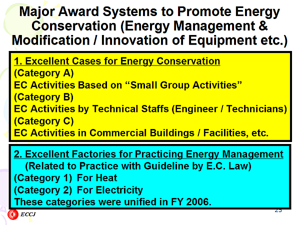 Major Award Systems to Promote Energy Conservation (Energy Management & Modification / Innovation of Equipment etc.)