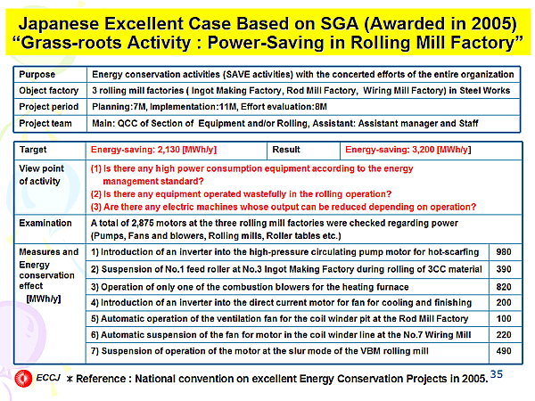 Japanese Excellent Case Based on SGA (Awarded in 2005)  Grass-roots Activity : Power-Saving in Rolling Mill Factory