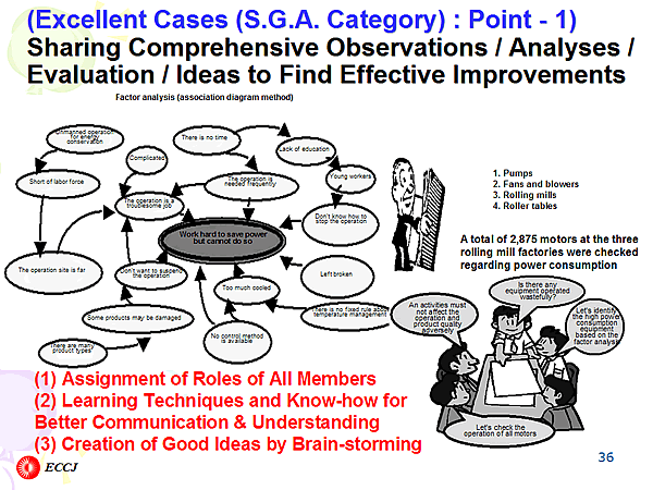 (Excellent Cases (S.G.A. Category) : Point - 1)  Sharing Comprehensive Observations / Analyses / Evaluation / Ideas to Find Effective Improvements