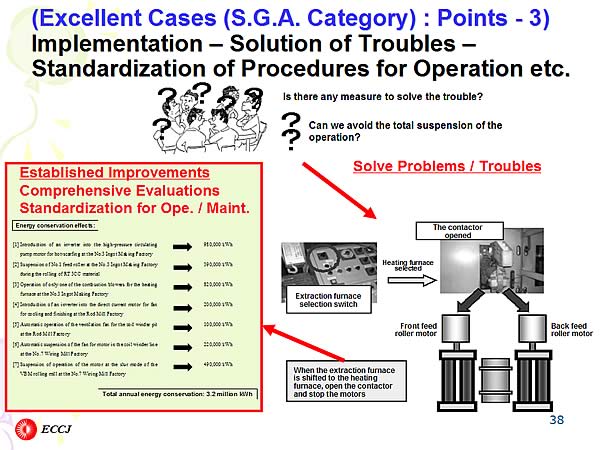 (Excellent Cases (S.G.A. Category) : Points - 3)  Implementation  Solution of Troubles  Standardization of Procedures for Operation etc.