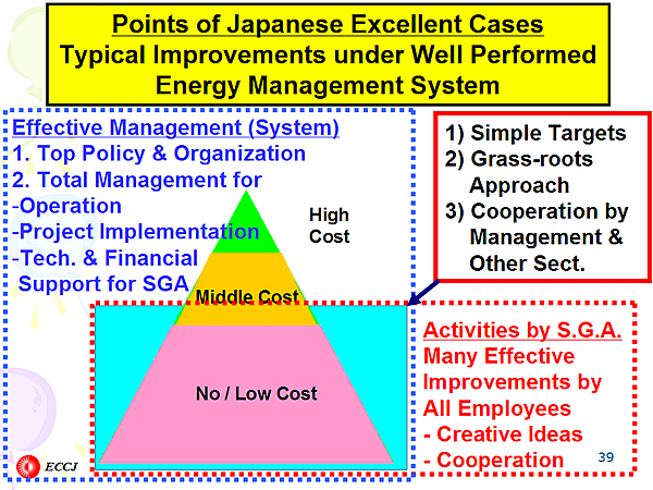 Points of Japanese Excellent Cases Typical Improvements under Well Performed Energy Management System