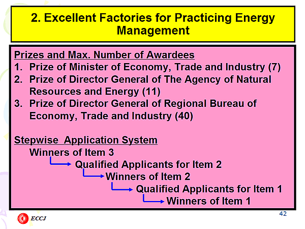 2. Excellent Factories for Practicing Energy Management