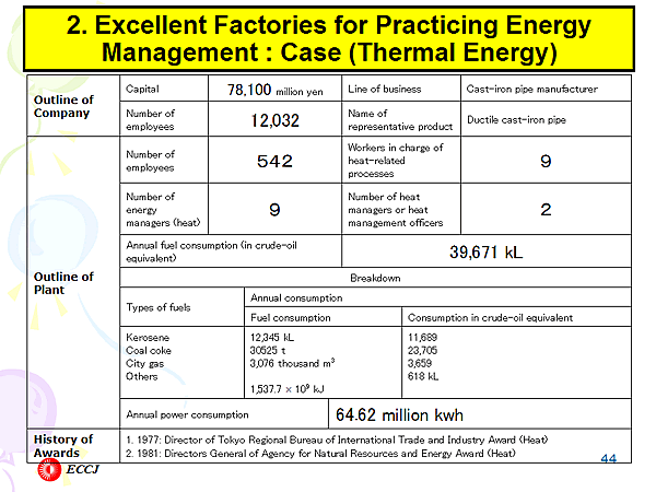 2. Excellent Factories for Practicing Energy Management : Case (Thermal Energy)