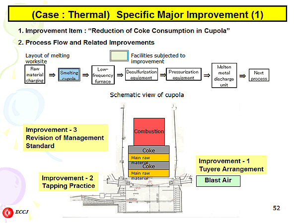 (Case : Thermal) Specific Major Improvement (1)