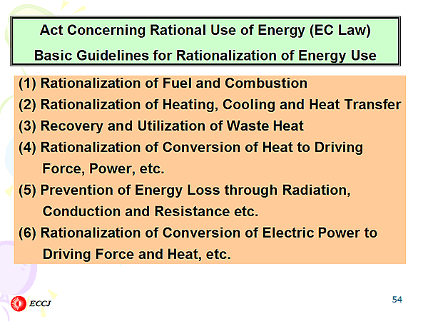 Act Concerning Rational Use of Energy (EC Law) Basic Guidelines for Rationalization of Energy Use