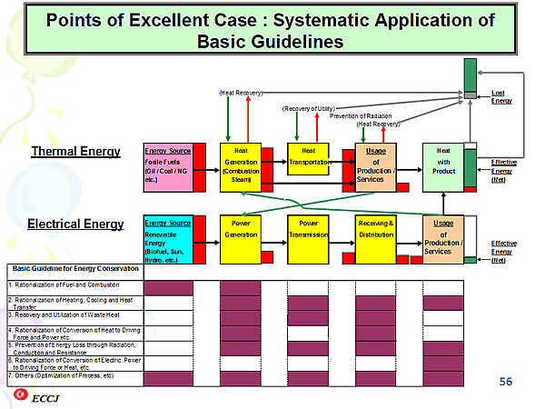 Points of Excellent Case : Systematic Application of Basic Guidelines