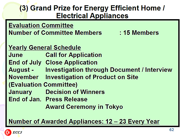 (3) Grand Prize for Energy Efficient Home / Electrical Appliances