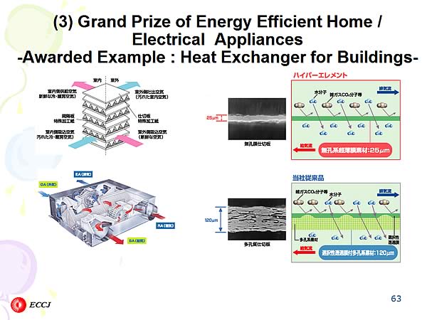 (3) Grand Prize of Energy Efficient Home / Electrical  Appliances -Awarded Example : Heat Exchanger for Buildings-