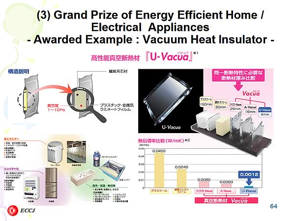 (3) Grand Prize of Energy Efficient Home / Electrical  Appliances - Awarded Example : Vacuum Heat Insulator -